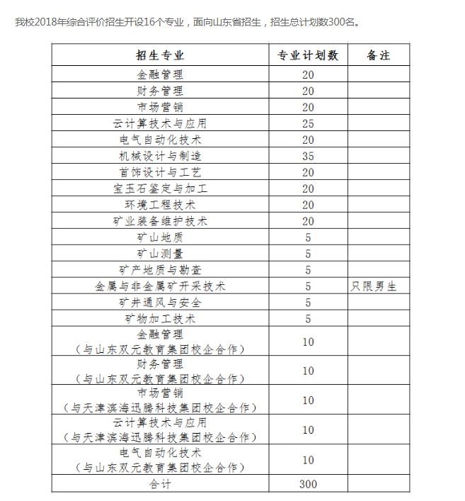 2018年烟台黄金职业学院综合评价招生简章