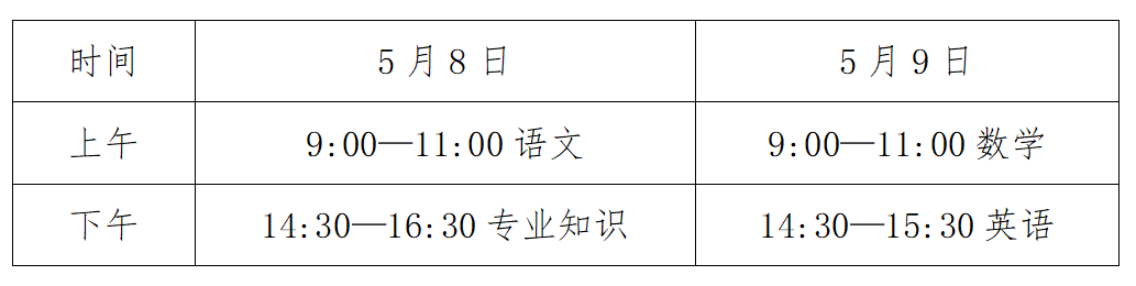 山东商业职业技术学院2021年春季高考工作实施办法