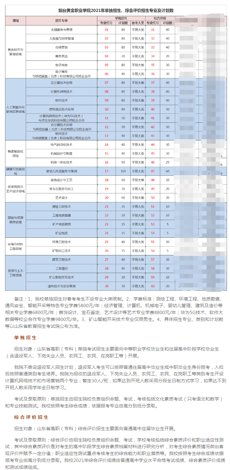 烟台黄金职业学院2021年单独招生、综合评价招生简章