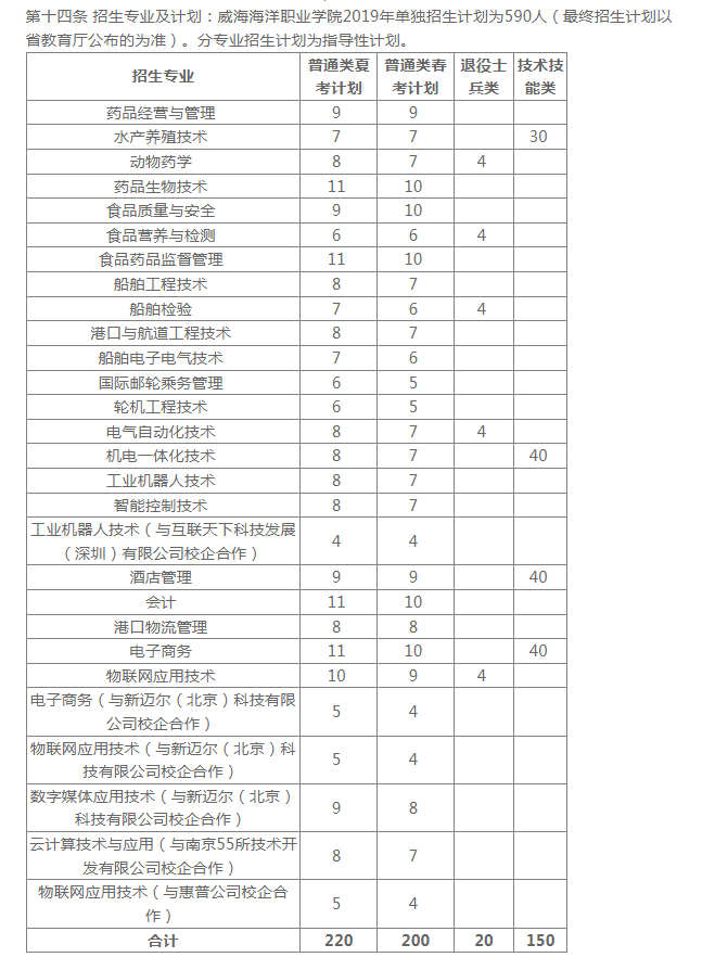 2019年威海海洋职业学院综合评价招生章程