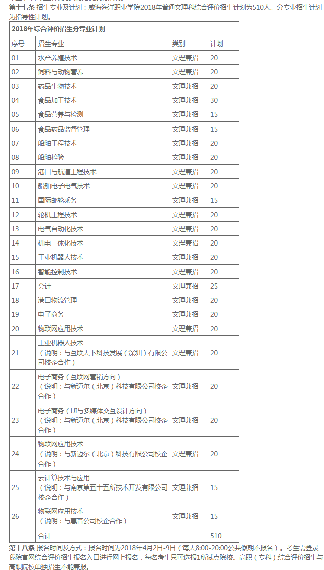 2018年威海海洋职业学院综合评价招生简章
