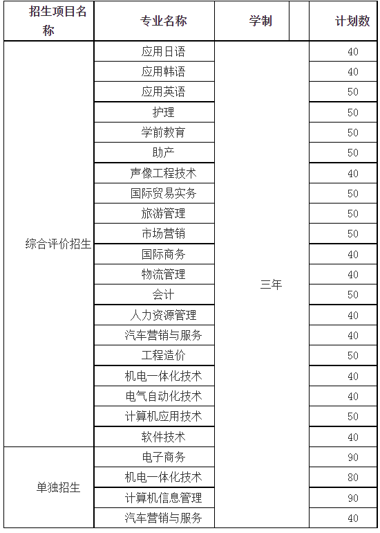2020年单独招生和综合评价招生章程