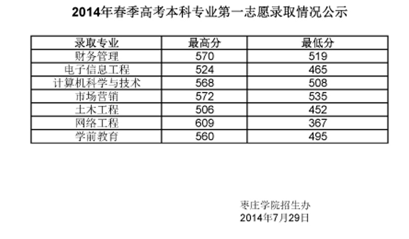枣庄开放大学2021春季招生圆满收官