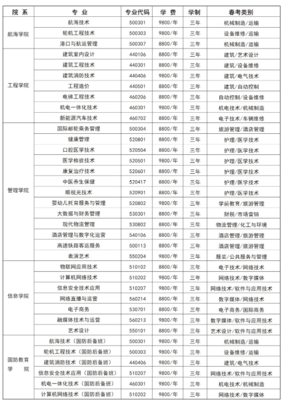 日照航海工程职业学院2023年单招（综合评价）招生简章