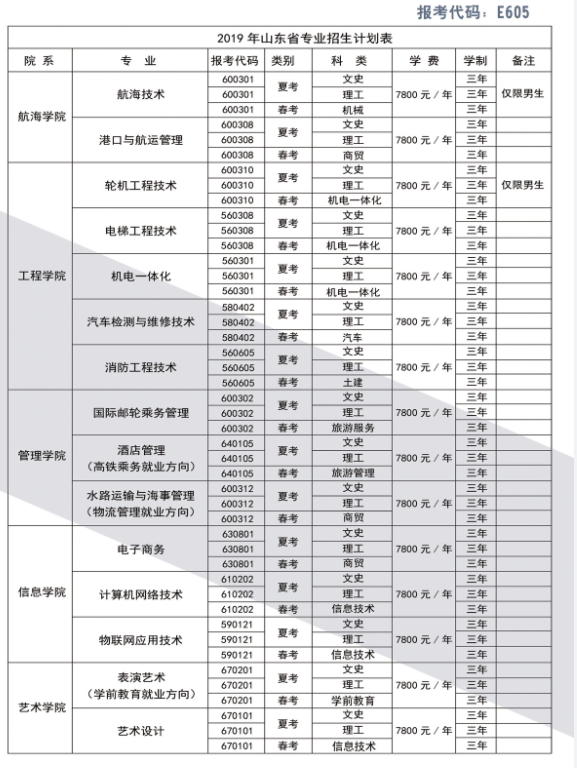 2019年日照航海工程职业学院单独招生简章